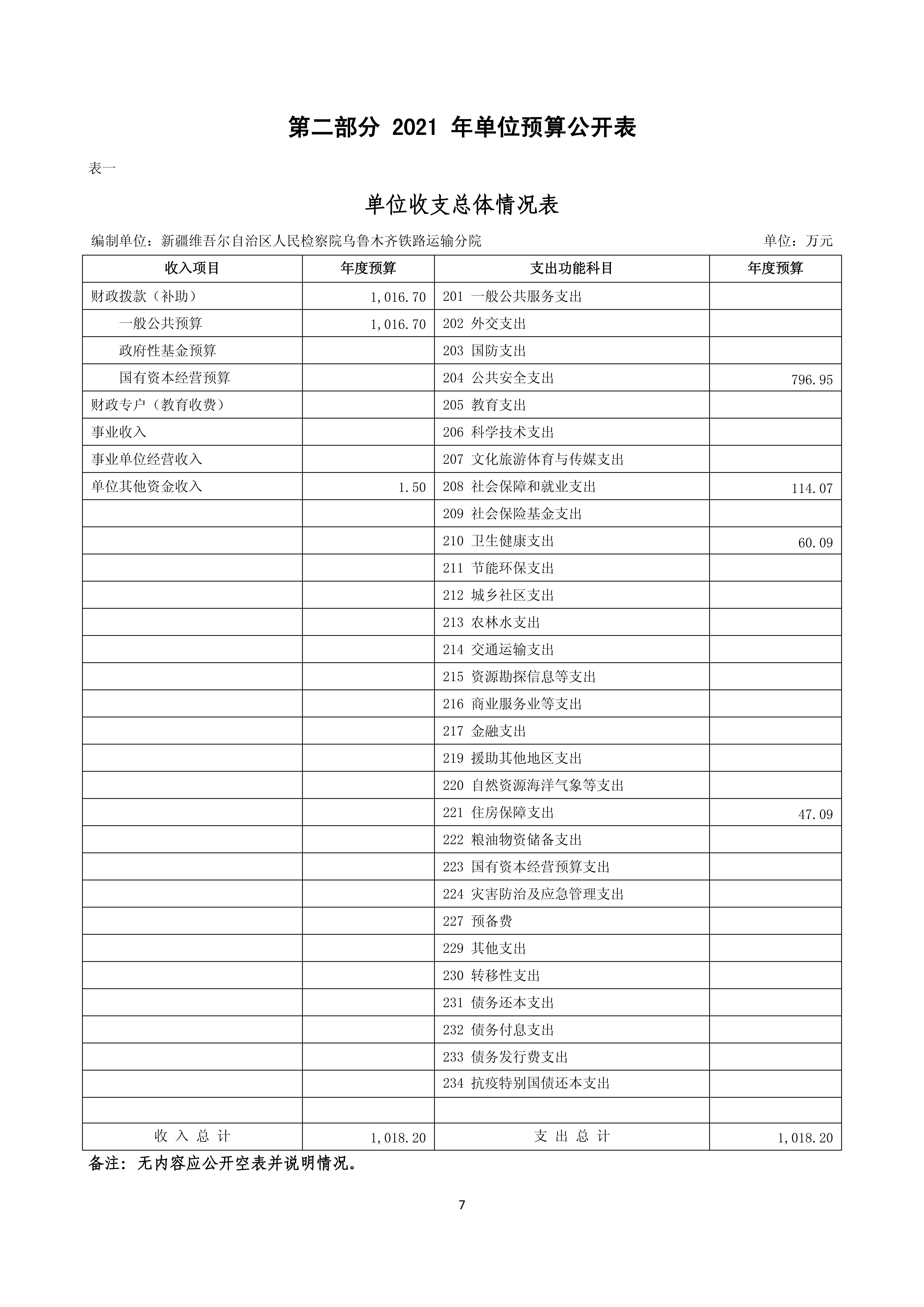 【016007】【新疆维吾尔自治区人民检察院乌鲁木齐铁路运输分院】【D】单位预算公开报告编写_06