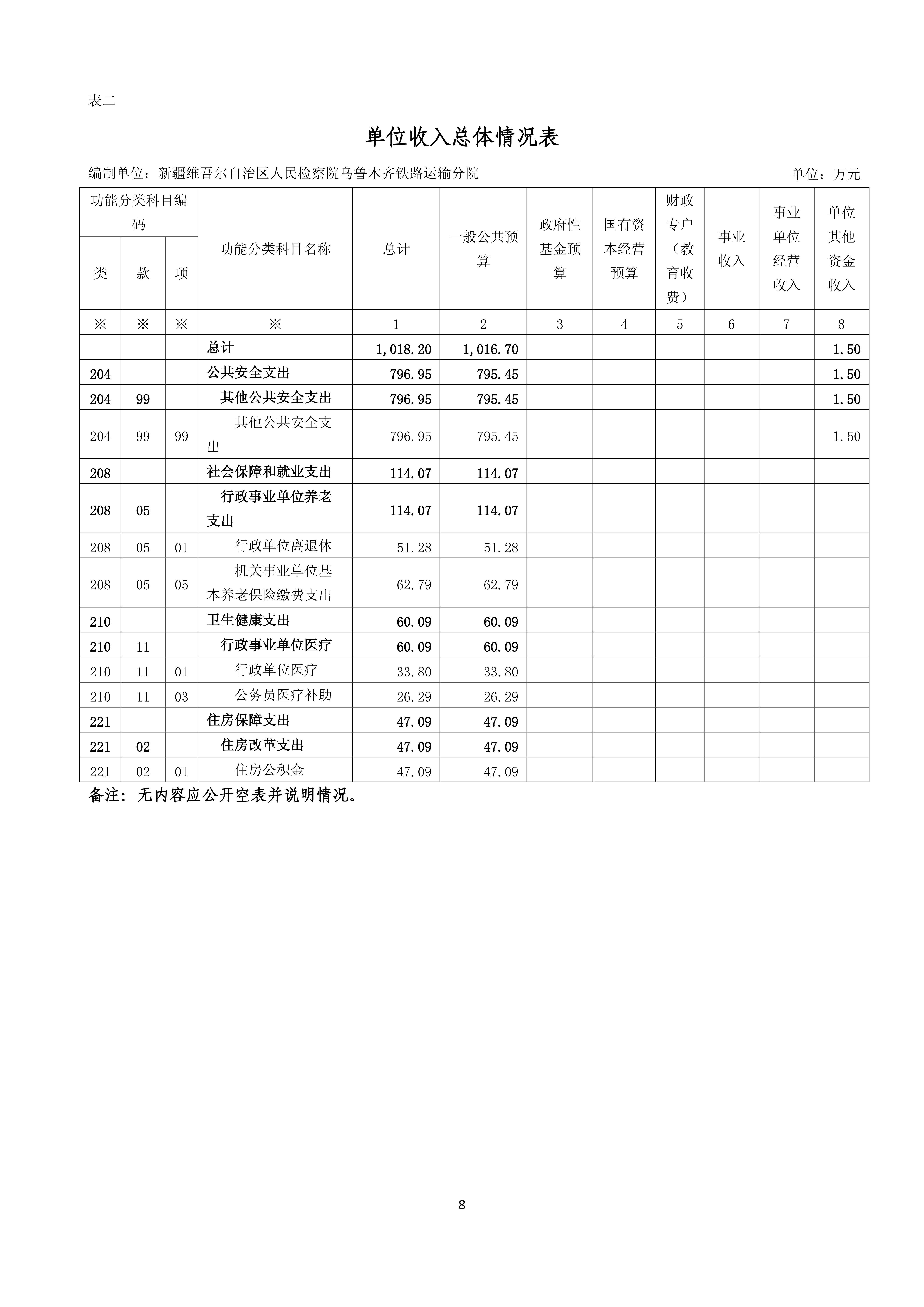 【016007】【新疆维吾尔自治区人民检察院乌鲁木齐铁路运输分院】【D】单位预算公开报告编写_07