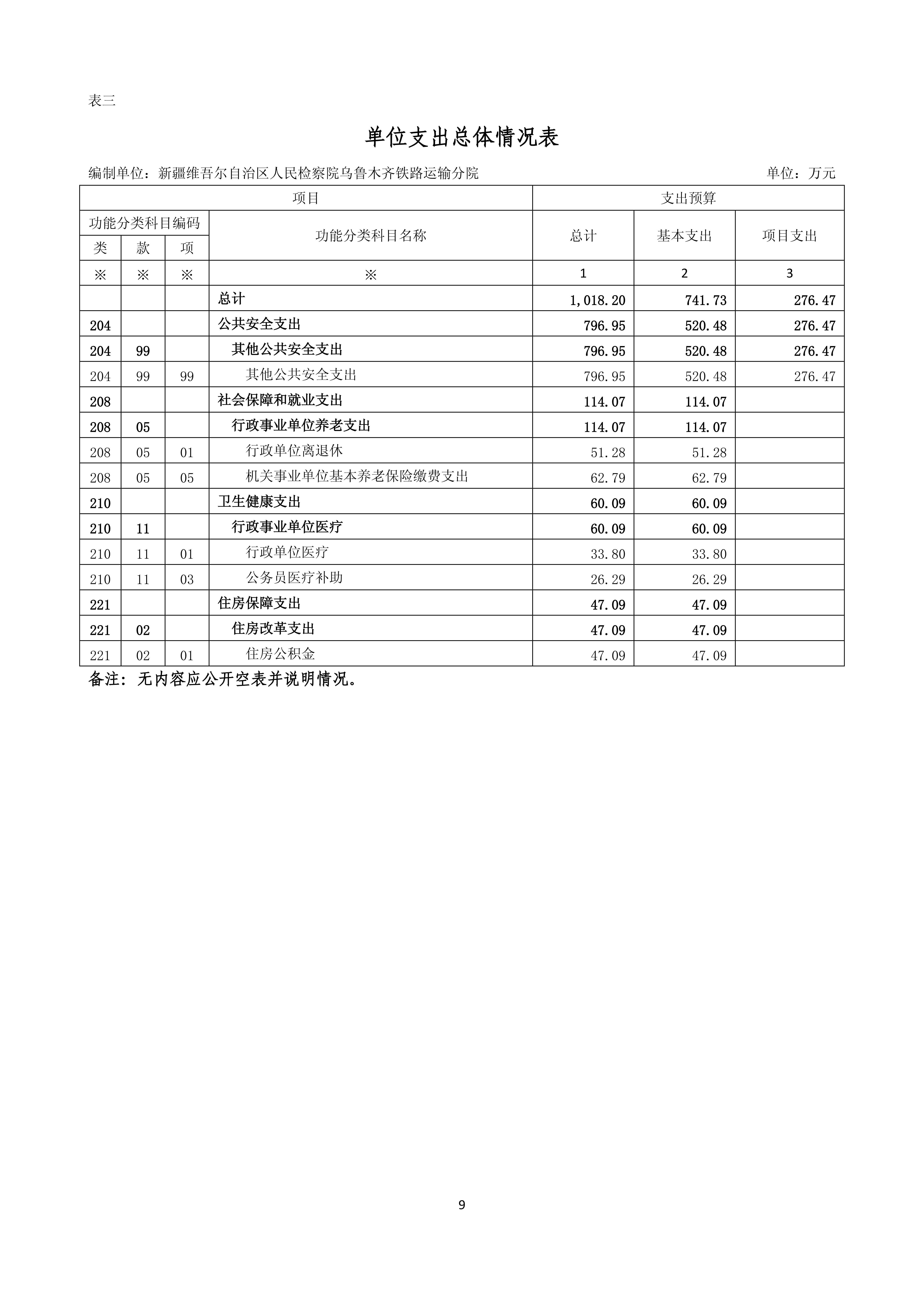 【016007】【新疆维吾尔自治区人民检察院乌鲁木齐铁路运输分院】【D】单位预算公开报告编写_08