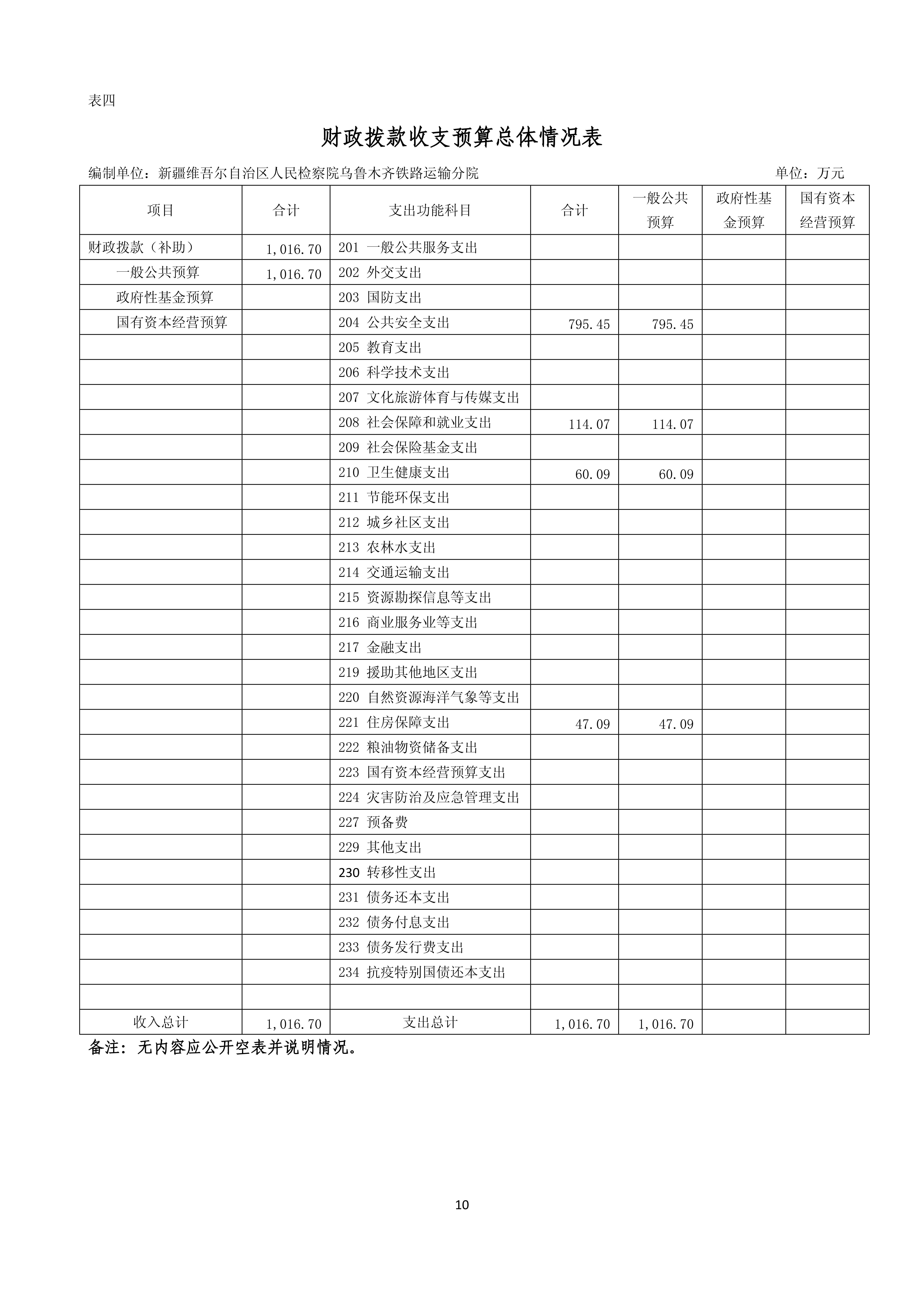 【016007】【新疆维吾尔自治区人民检察院乌鲁木齐铁路运输分院】【D】单位预算公开报告编写_09