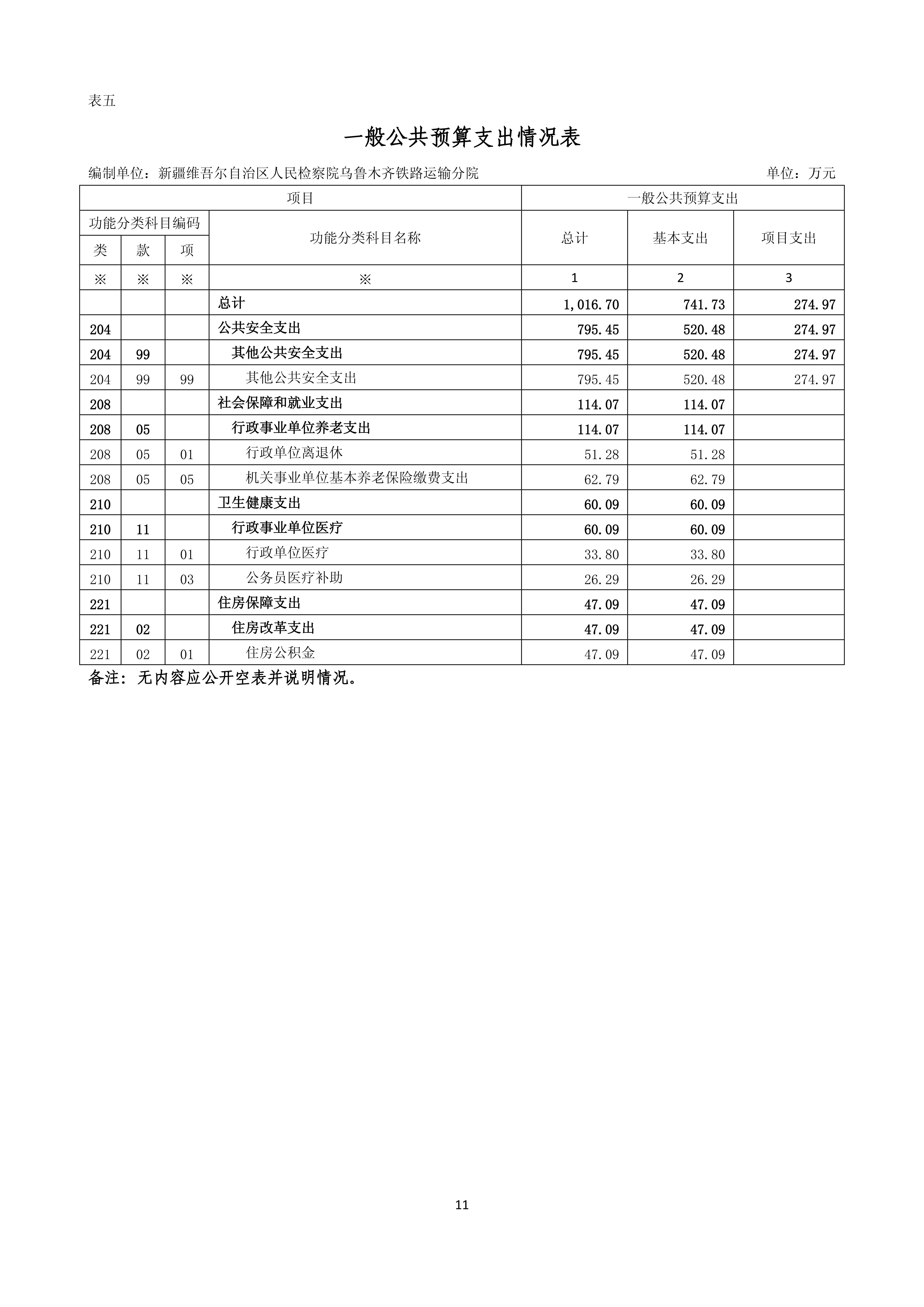 【016007】【新疆维吾尔自治区人民检察院乌鲁木齐铁路运输分院】【D】单位预算公开报告编写_10
