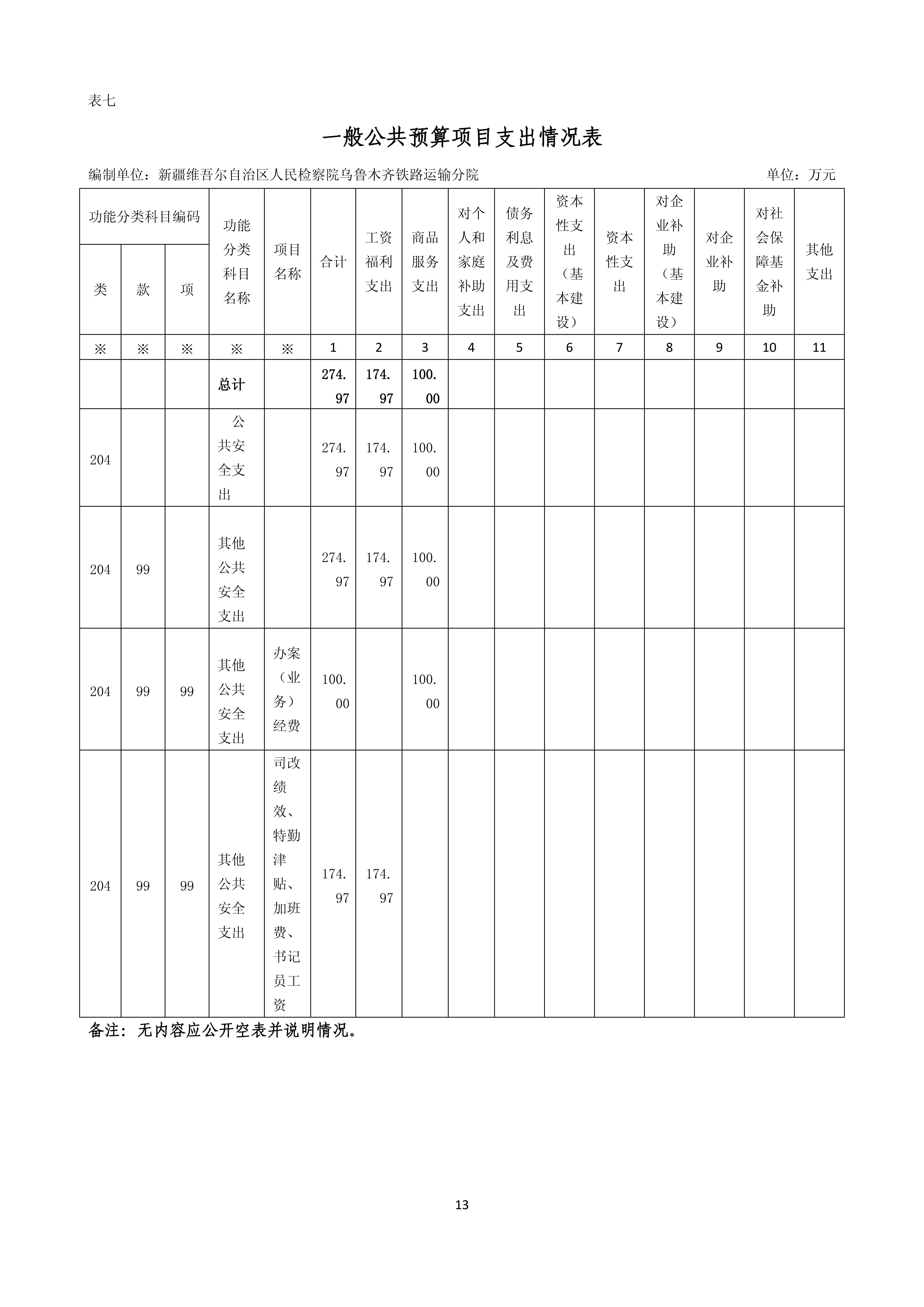 【016007】【新疆维吾尔自治区人民检察院乌鲁木齐铁路运输分院】【D】单位预算公开报告编写_12
