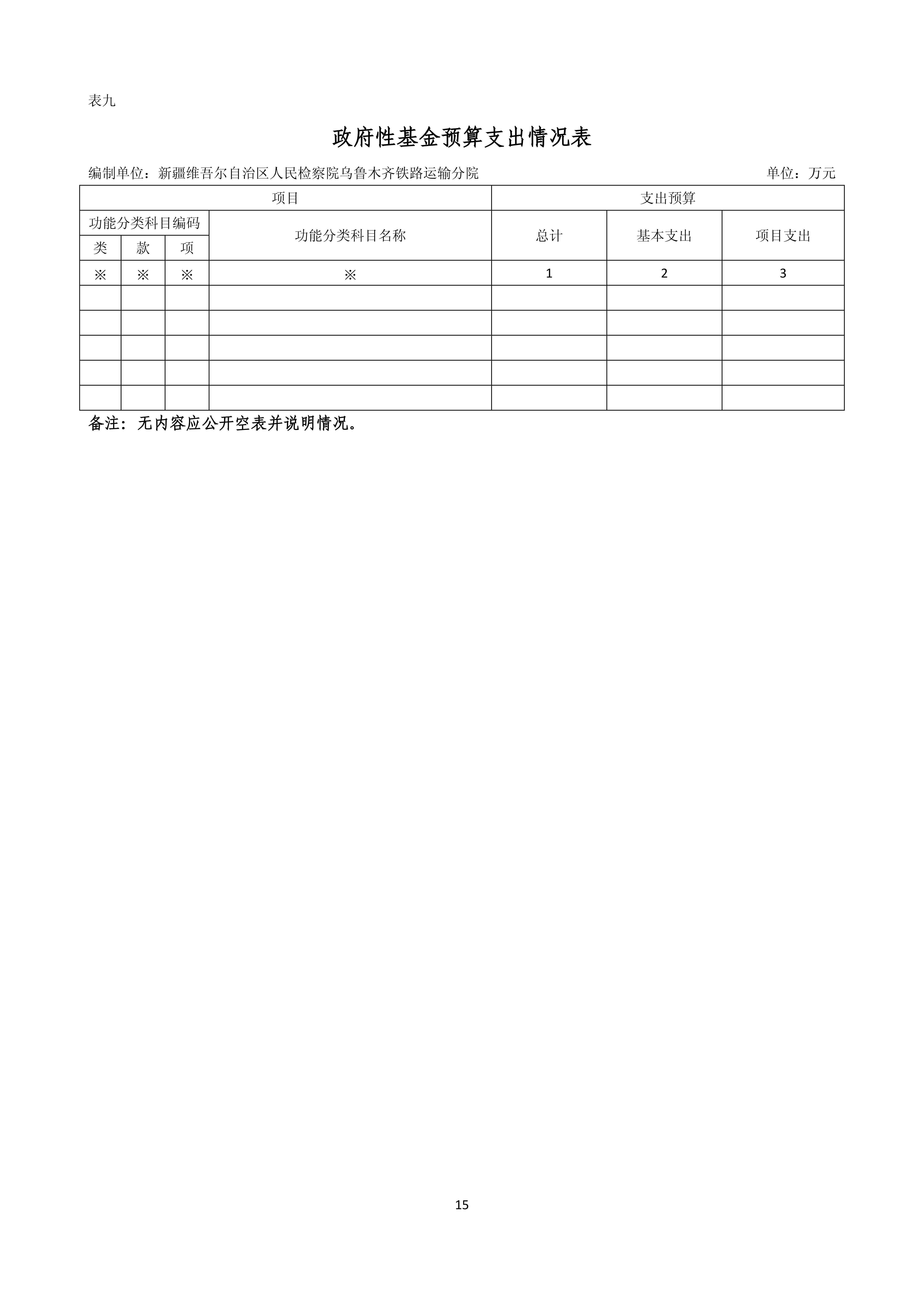 【016007】【新疆维吾尔自治区人民检察院乌鲁木齐铁路运输分院】【D】单位预算公开报告编写_14